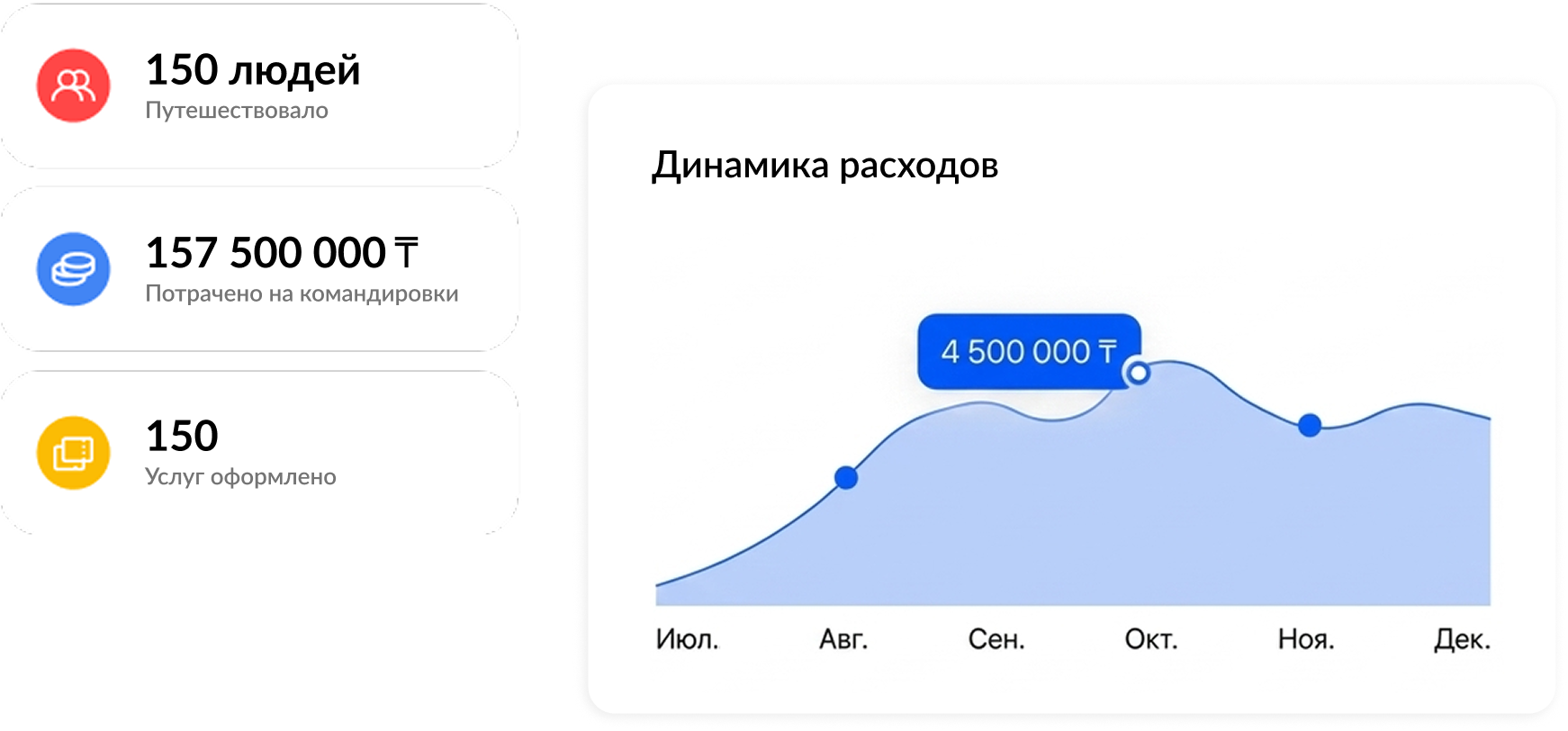 Подробная аналитика и отчетность