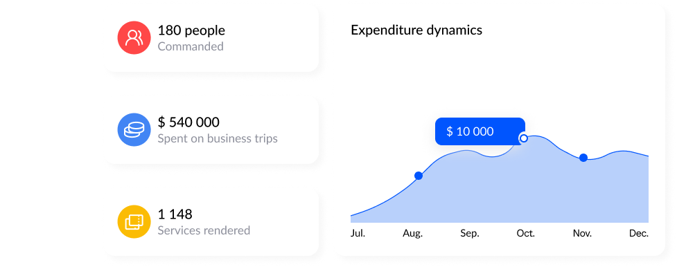 Detailed real-time cost analytics
